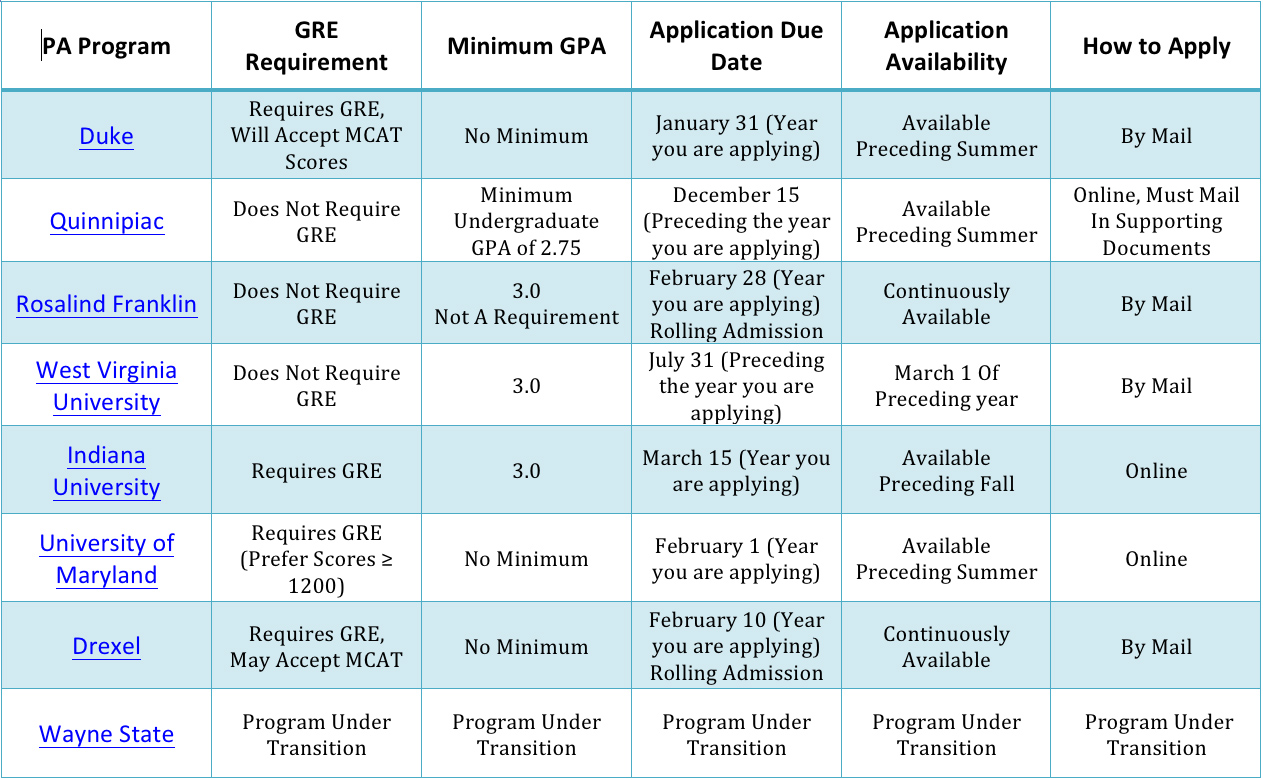 Pathology molecular professions ttuhsc diagnostics amplify medicine