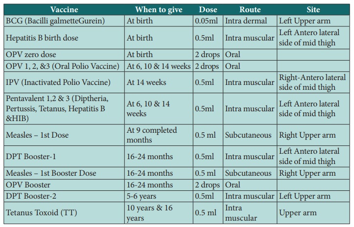 Universal immunization program