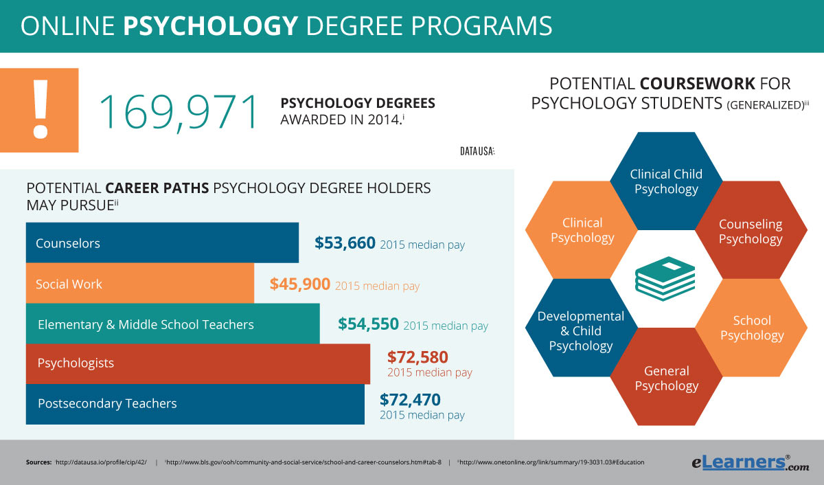 University with mph and masters in psych programs online